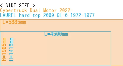 #Cybertruck Dual Motor 2022- + LAUREL hard top 2000 GL-6 1972-1977